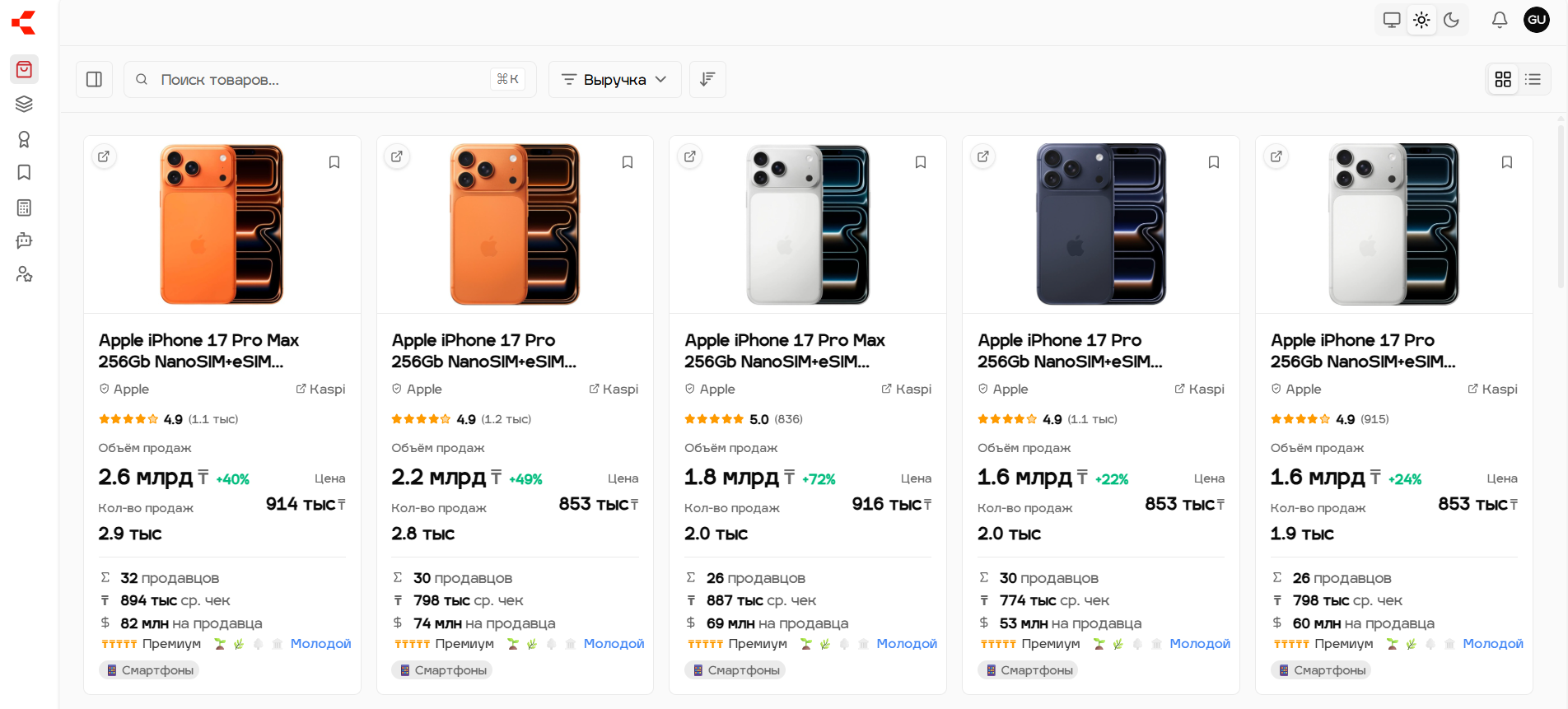 Аналитика ниш